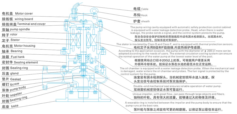 03 wq结构图