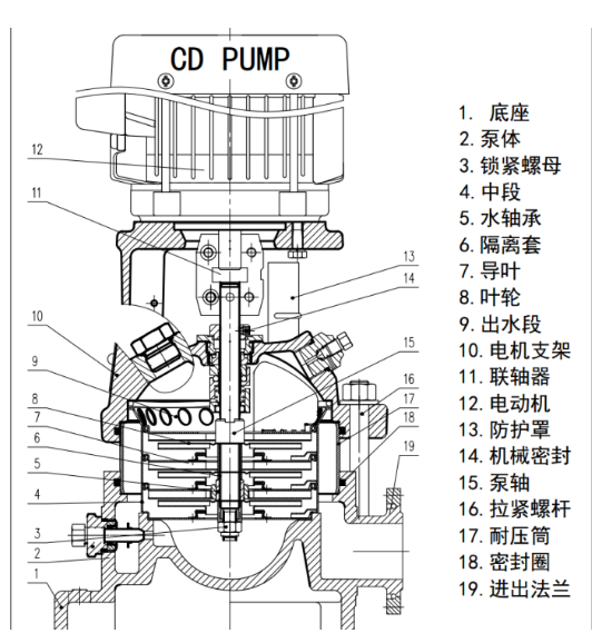 cdl